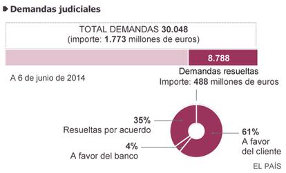 Fuente: elaboración propia.