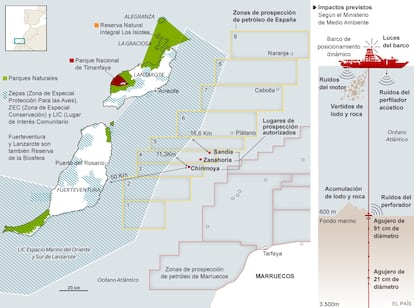 Fuentes: Estudio de Impacto Ambiental, Oceana y Ministerio de Medio Ambiente.