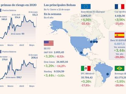 El Ibex gana el 3,44% semanal en un mercado expectante ante la vacuna