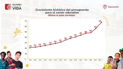 presupuesto educación