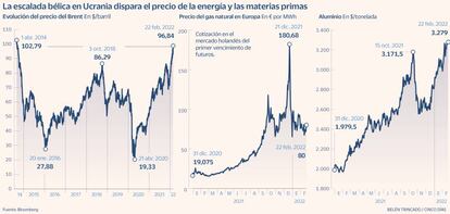 Petróleo Gas