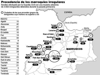 GRÁFICO