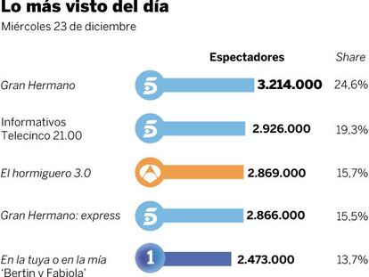 Audiencias del 23 de diciembre