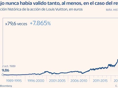 Lujo: sector fetiche para sacar partido a la reapertura china