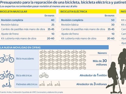 Reparación de bicicletas y patinetes, un negocio por explotar que aún está en pañales