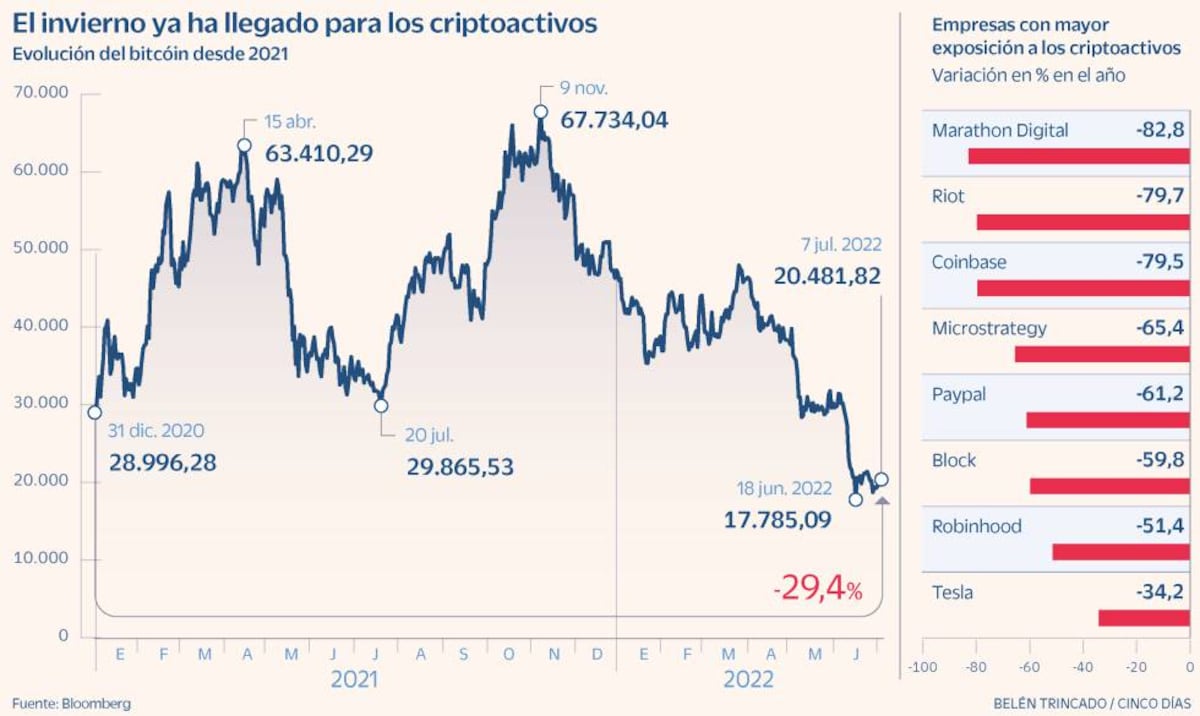 cincodias.elpais.com