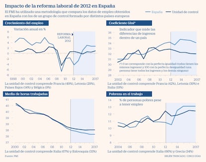 Reforma laboral 2012