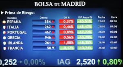 Pantalla con los datos de la prima de riesgo de varios paises de Europa. EFE/Archivo