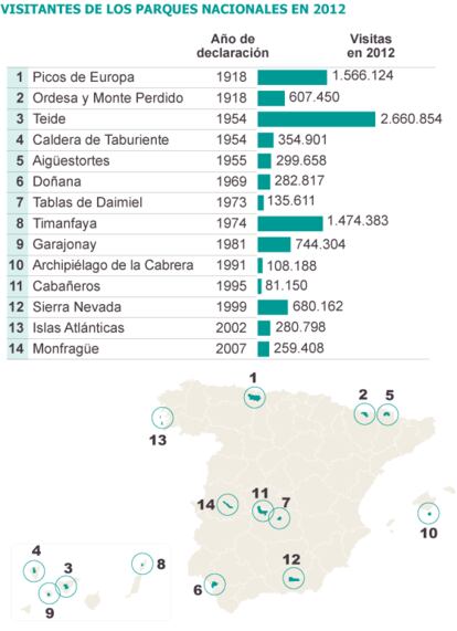 Fuente: Ministerio de Agricultura, Alimentación y Medio Ambiente.