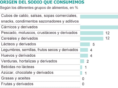 Fuente: Encuesta Nacional de Dietética.