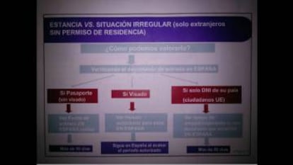 Diapositivas utilizadas en el curso de formación para personal administrativo del Servicio Madrileño de Salud.