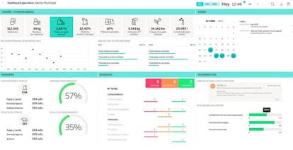 Cuadro de mando para gestores municipales de la plataforma Smartwaste.