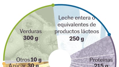 La dieta que podría evitar 15 millones de muertes al año (y de paso salvar al planeta)