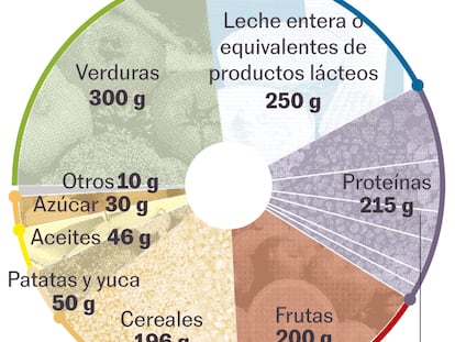 La dieta que podría evitar 15 millones de muertes al año (y de paso salvar al planeta)