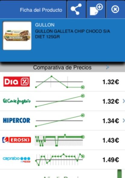 Comparativa de precios en la aplicación Supertruper.