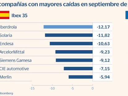 Estrategias de inversión ante el riesgo de ajuste bursátil