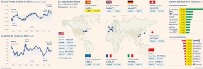 Mapa Bolsas Gráfico