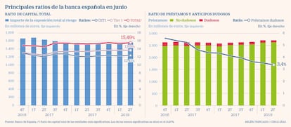 Banca ratios