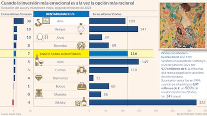 Invertir en arte, ¿una alta rentabilidad solo para unos pocos?