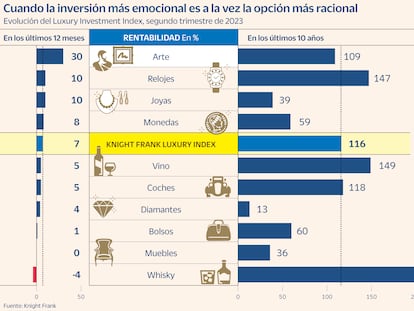 Invertir en arte, ¿una alta rentabilidad solo para unos pocos?