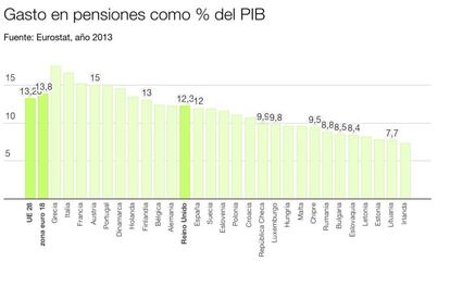 Reforma de las pensiones en marcha