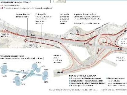 El Gobierno rescinde 32 contratos de carreteras y ferrocarriles y aplaza 199 proyectos
