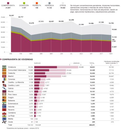 Fuente: elaboración propia con datos del Instituto Nacional de Estadística INE.