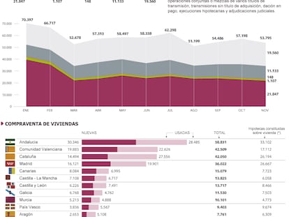 Fuente: elaboración propia con datos del Instituto Nacional de Estadística INE.