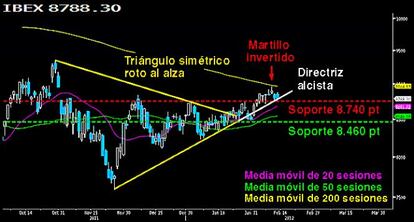 Prueba para el Campeador