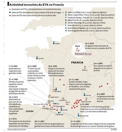 Actividad terrorista de ETA en Francia