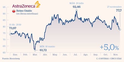 AstraZeneca