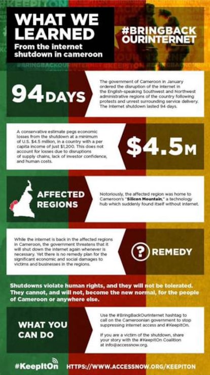 Infografía de la organización AccesNow sobre las consecuencias del apagón digital.