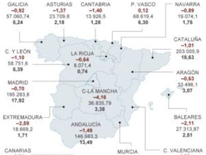 El ajuste más duro está por llegar