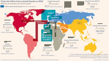 Flujo tráfico aéreo España Gráfico