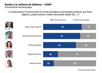 CIUDAD DE MEXICO - ENCUESTA MORENA - OCTUBRE 2023