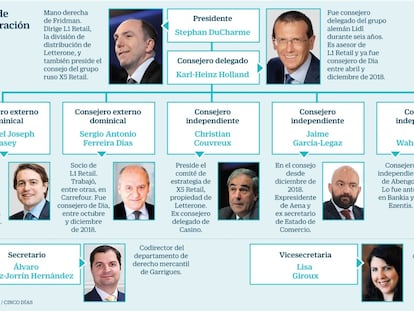 Fridman depura al consejo de Dia y nombra otro a su medida para relanzar el grupo