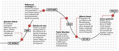 BABELIA WEB 15/07/23 RECOMENDACIONES CULTURALES 