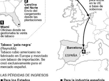 La ruta del tabaco 'pata negra'