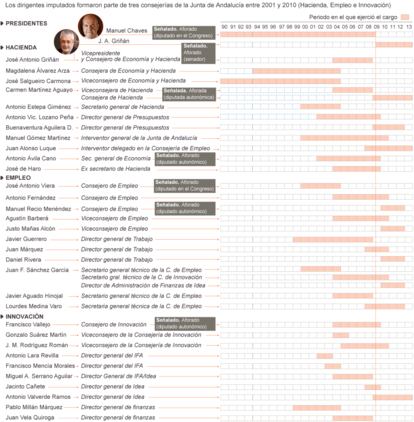 Fuente: elaboración propia.