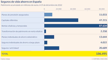 Seguros de vida-ahorro en España