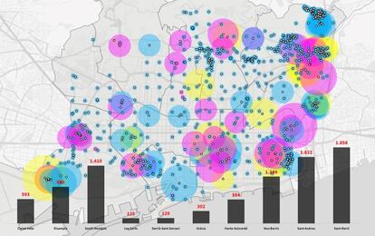 Estado de las actuaciones en materia de vivienda 2015-2023. En azul, las realizadas. En amarillo, en obras. En rosa, previstas. / AYUNTAMIENTO DE BARCELONA