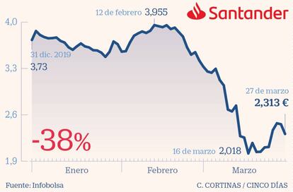 Santander