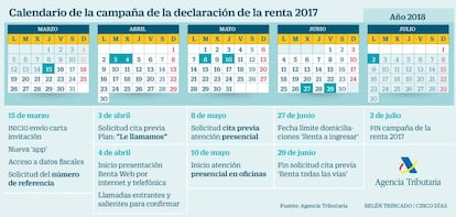 Calendario Renta 2017