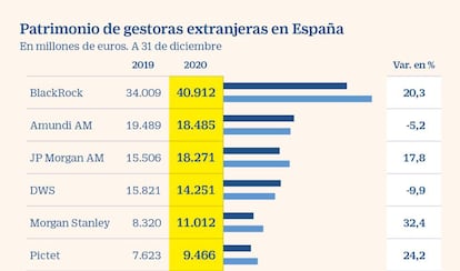 Patrimonio de gestoras extranjeras en España en enero de 2021