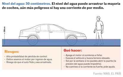Inundación CDMX 2