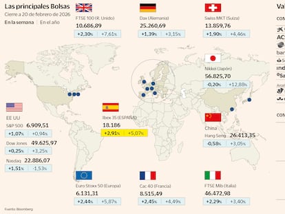 Las principales Bolsas a 20 de febrero de 2026