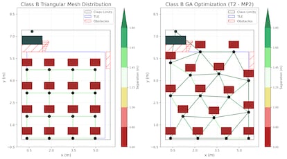 A la izquierda, la distribución de una de las aulas antes de aplicar el algoritmo. A la derecha, la propuesta del sistema de IA.