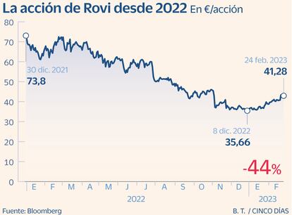 Rovi