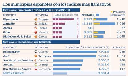 Municipios