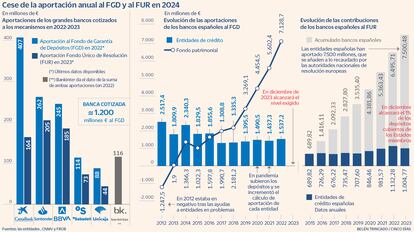 Cese pago banca FGD y FUR